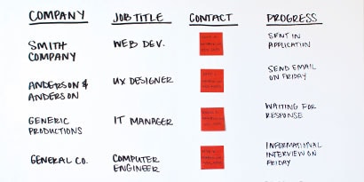 Set up the scrum board