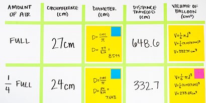 Once all data has been collected, step back and take a look