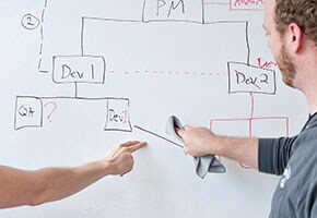 Unlock ideas within minutes
